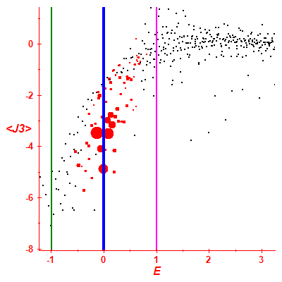 Peres lattice <J3>